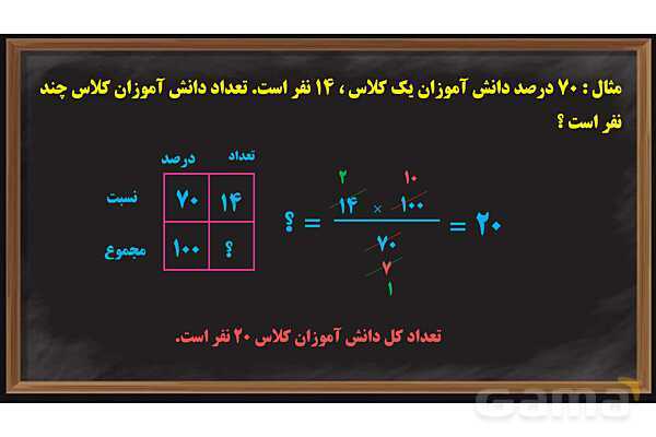 پاورپوینت درصد ریاضی پایه ششم- پیش نمایش