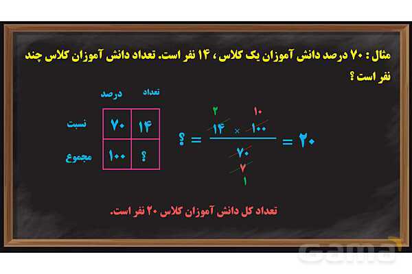 پاورپوینت درصد ریاضی پایه ششم- پیش نمایش