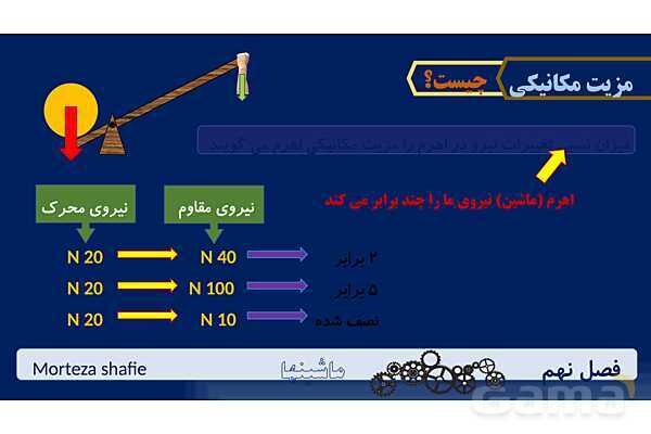 پاورپوینت تدریس علوم نهم فصل 9 ماشین ها پارت دوم- پیش نمایش