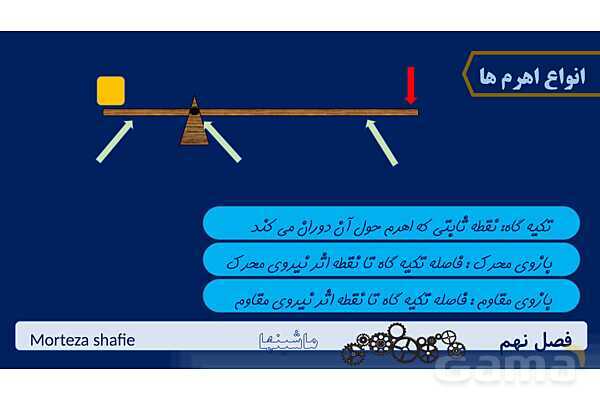 پاورپوینت تدریس علوم نهم فصل 9 ماشین ها پارت دوم- پیش نمایش