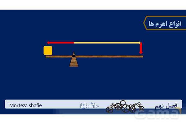 پاورپوینت تدریس علوم نهم فصل 9 ماشین ها پارت دوم- پیش نمایش