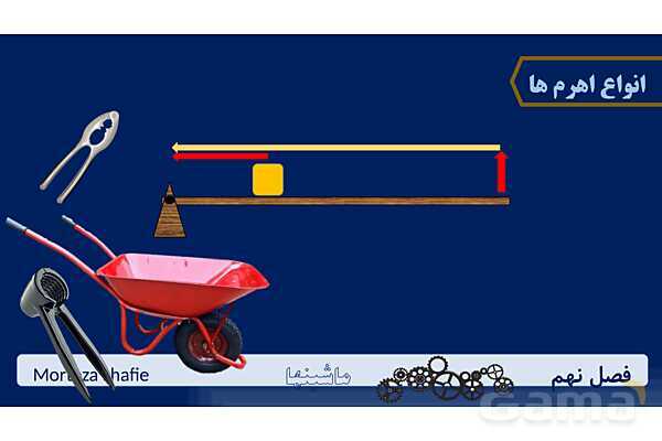 پاورپوینت تدریس علوم نهم فصل 9 ماشین ها پارت دوم- پیش نمایش