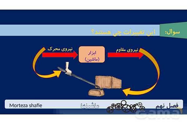 پاورپوینت تدریس علوم نهم فصل 9 ماشین ها پارت اول- پیش نمایش