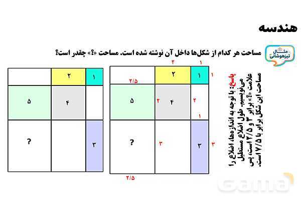پاورپوینت محیط و مساحت تیزهوشان- پیش نمایش