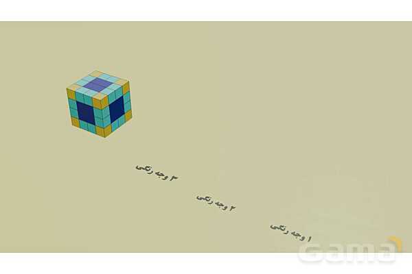پاورپوینت تعداد وجه‌های رنگی مکعب- پیش نمایش