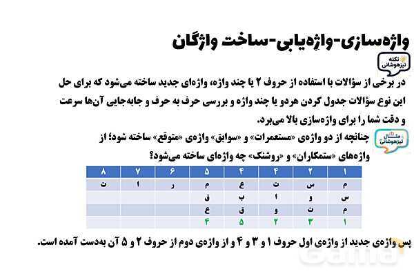 پاورپوینت واژه‌سازی، واژه‌یابی و ساخت واژگان تیزهوشان- پیش نمایش