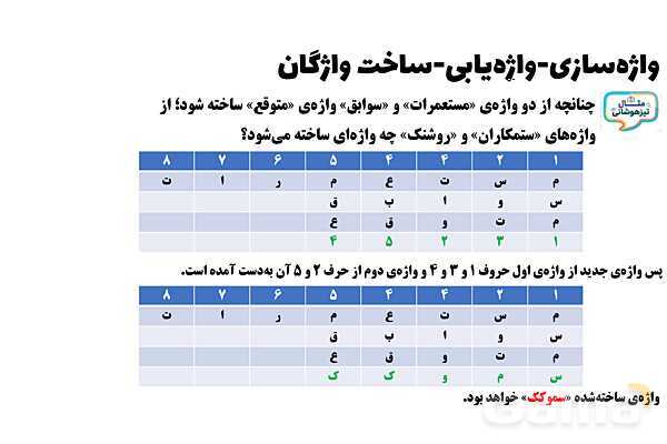 پاورپوینت واژه‌سازی، واژه‌یابی و ساخت واژگان تیزهوشان- پیش نمایش