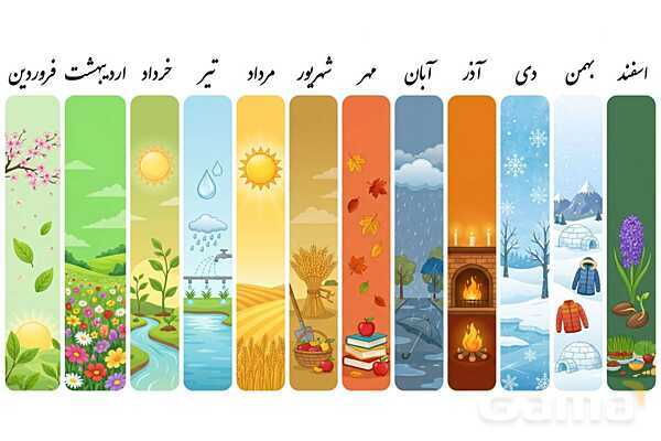 پاورپوینت واژه‌سازی، واژه‌یابی و ساخت واژگان تیزهوشان- پیش نمایش