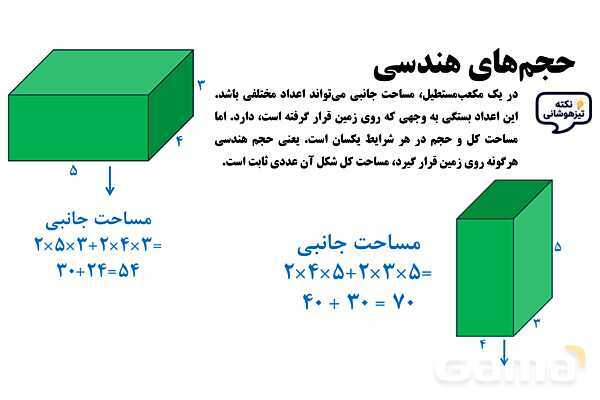 پاورپوینت حجم‌های هندسی پایه ششم- پیش نمایش