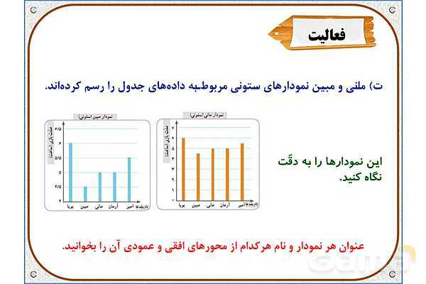 پاورپوینت ریاضی پنجم دبستان | فصل 7: جمع‌آوری و نمایش داده‌ها- پیش نمایش