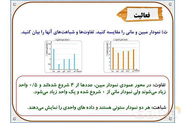 پاورپوینت ریاضی پنجم دبستان | فصل 7: جمع‌آوری و نمایش داده‌ها- پیش نمایش