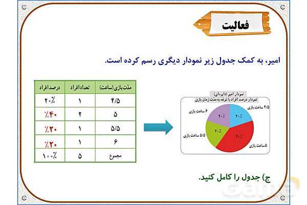 پاورپوینت ریاضی پنجم دبستان | فصل 7: جمع‌آوری و نمایش داده‌ها- پیش نمایش