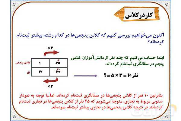 پاورپوینت ریاضی پنجم دبستان | فصل 7: جمع‌آوری و نمایش داده‌ها- پیش نمایش