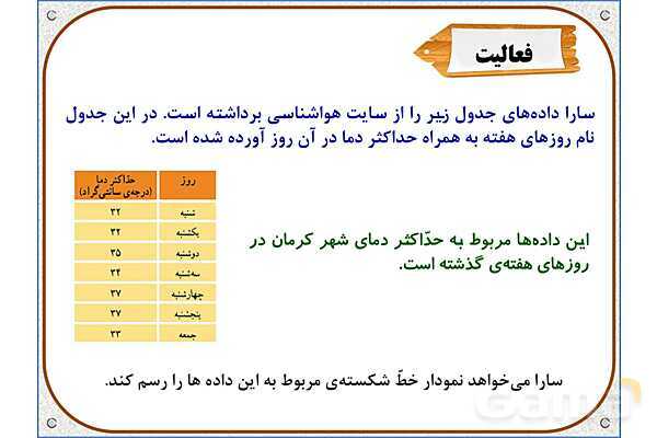 پاورپوینت ریاضی پنجم دبستان | فصل 7: جمع‌آوری و نمایش داده‌ها- پیش نمایش