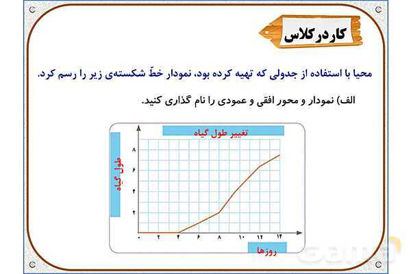 پاورپوینت ریاضی پنجم دبستان | فصل 7: جمع‌آوری و نمایش داده‌ها- پیش نمایش