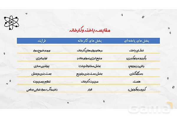 پاورپوینت فصل یازدهم علوم هفتم؛ یاخته و سازمان بندی آن- پیش نمایش