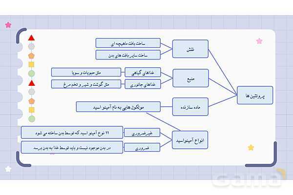  پاورپوینت فصل دوازدهم علوم هفتم؛ سفره سلامت- پیش نمایش