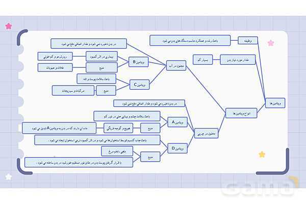  پاورپوینت فصل دوازدهم علوم هفتم؛ سفره سلامت- پیش نمایش