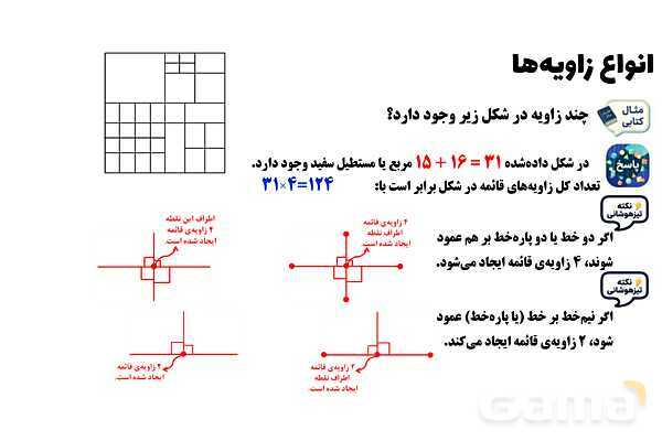 پاورپوینت انواع زاویه‌ها ریاضی چهارم- پیش نمایش