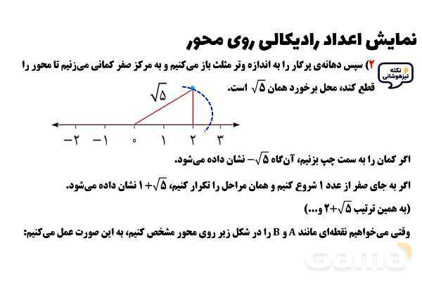 پاورپوینت نمایش اعداد رادیکالی روی محور ریاضی هشتم- پیش نمایش