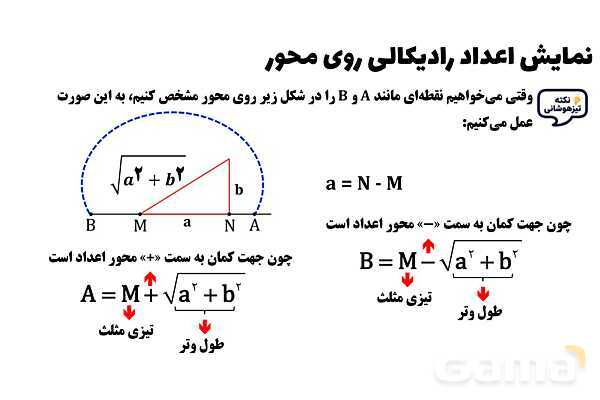 پاورپوینت نمایش اعداد رادیکالی روی محور ریاضی هشتم- پیش نمایش