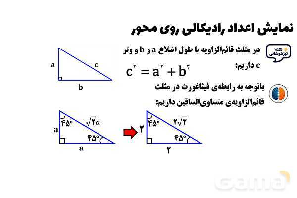 پاورپوینت نمایش اعداد رادیکالی روی محور ریاضی هشتم- پیش نمایش