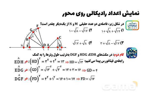 پاورپوینت نمایش اعداد رادیکالی روی محور ریاضی هشتم- پیش نمایش