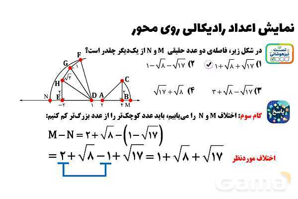 پاورپوینت نمایش اعداد رادیکالی روی محور ریاضی هشتم- پیش نمایش