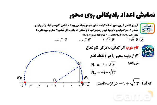 پاورپوینت نمایش اعداد رادیکالی روی محور ریاضی هشتم- پیش نمایش