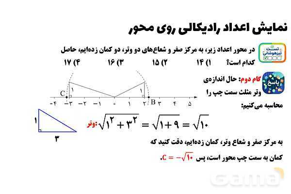 پاورپوینت نمایش اعداد رادیکالی روی محور ریاضی هشتم- پیش نمایش