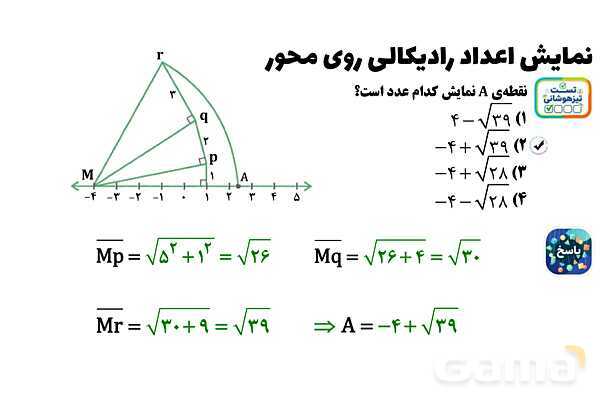 پاورپوینت نمایش اعداد رادیکالی روی محور ریاضی هشتم- پیش نمایش