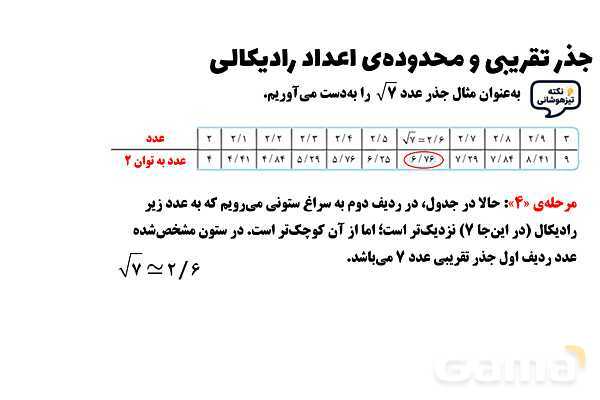 پاورپوینت جذر تقریبی و محدوده‌ی اعداد رادیکالی ریاضی هشتم- پیش نمایش