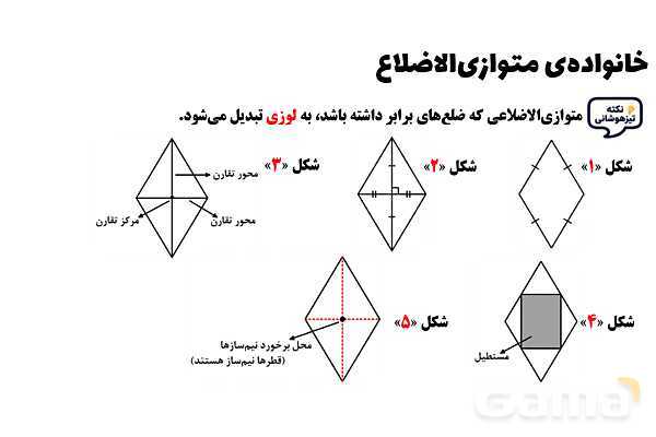 پاورپوینت خانواده‌ی متوازی‌الاضلاع ریاضی چهارم- پیش نمایش