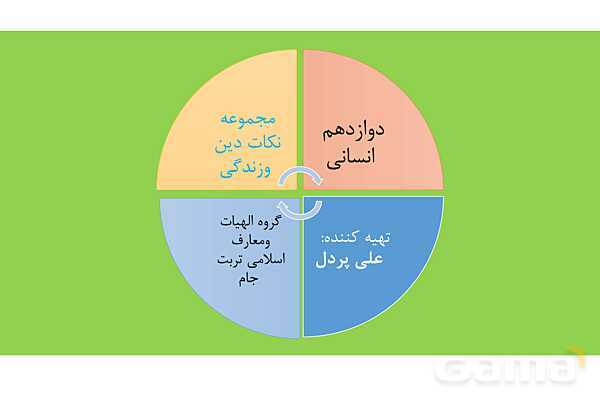پاور درس هفتم دین و زندگی دوازدهم انسانی: در گرو کار خویش - پیش نمایش