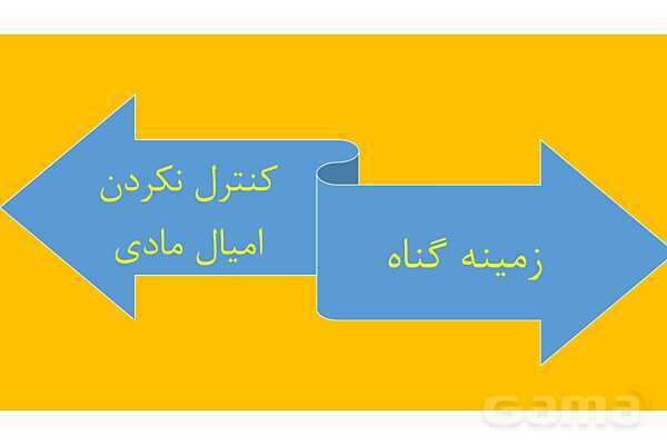 پاور درس هفتم دین و زندگی دوازدهم انسانی: در گرو کار خویش - پیش نمایش