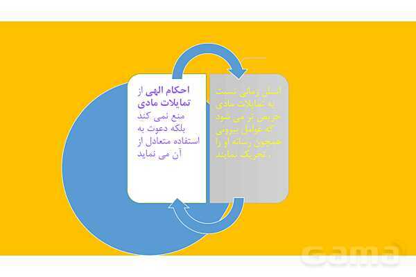 پاور درس هفتم دین و زندگی دوازدهم انسانی: در گرو کار خویش - پیش نمایش