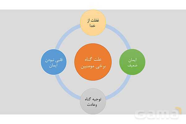 پاور درس هفتم دین و زندگی دوازدهم انسانی: در گرو کار خویش - پیش نمایش