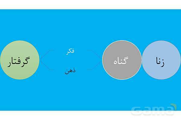 پاور درس هفتم دین و زندگی دوازدهم انسانی: در گرو کار خویش - پیش نمایش