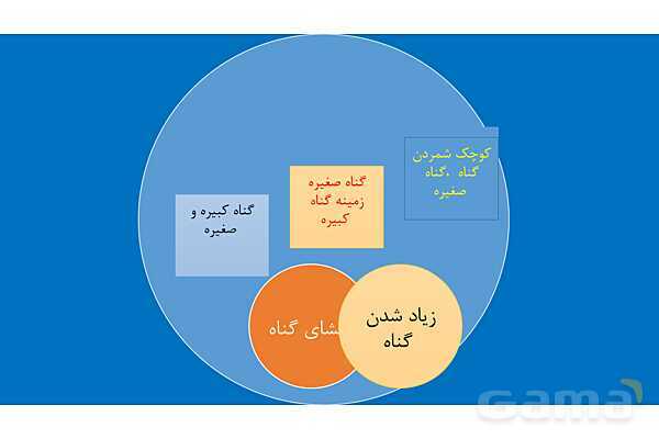 پاور درس هفتم دین و زندگی دوازدهم انسانی: در گرو کار خویش - پیش نمایش
