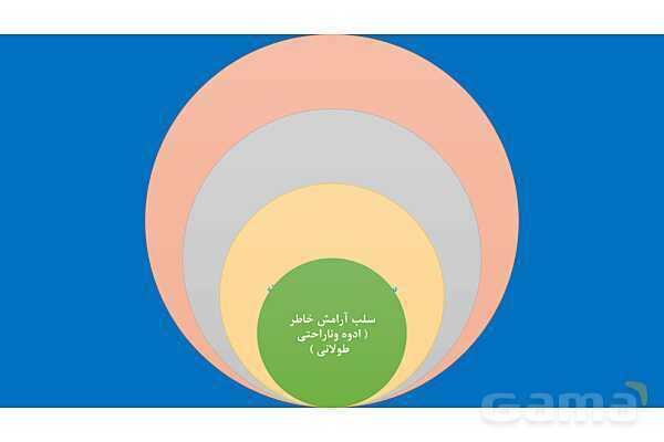 پاور درس هفتم دین و زندگی دوازدهم انسانی: در گرو کار خویش - پیش نمایش