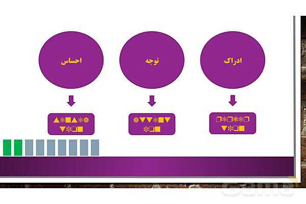 پاور روان شناسی یازدهم درس 3: احساس، توجه و ادراک- پیش نمایش