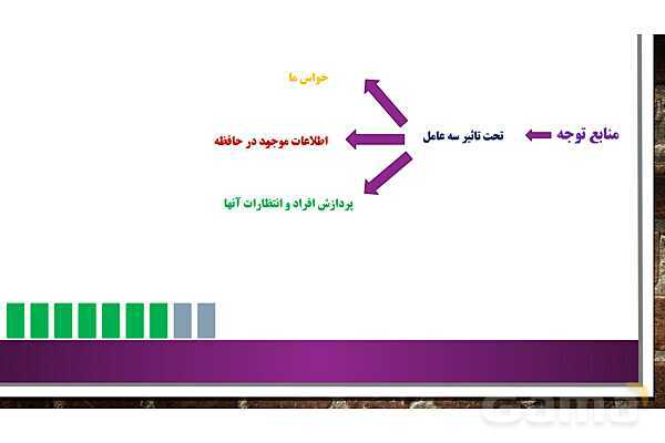 پاور روان شناسی یازدهم درس 3: احساس، توجه و ادراک- پیش نمایش