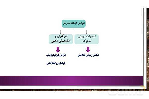 پاور روان شناسی یازدهم درس 3: احساس، توجه و ادراک- پیش نمایش