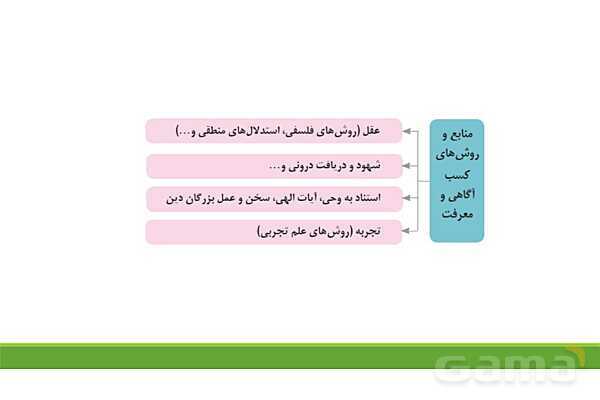 پاور روان شناسی یازدهم درس 1: تعریف و روش مورد مطالعه در روان شناسی- پیش نمایش