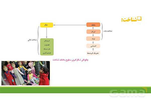پاور روان شناسی یازدهم درس 1: تعریف و روش مورد مطالعه در روان شناسی- پیش نمایش