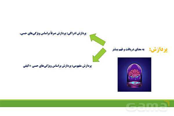 پاور روان شناسی یازدهم درس 1: تعریف و روش مورد مطالعه در روان شناسی- پیش نمایش