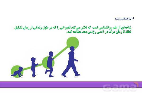 پاور روان شناسی یازدهم درس 2: روان شناسی رشد - پیش نمایش