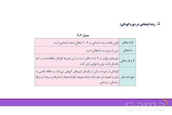 پاور روان شناسی یازدهم درس 2: روان شناسی رشد - پیش نمایش