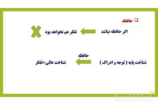 پاور روان شناسی یازدهم درس 4: حافظه و علل فراموشی - پیش نمایش