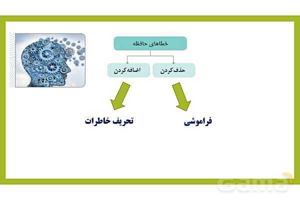 پاور روان شناسی یازدهم درس 4: حافظه و علل فراموشی - پیش نمایش